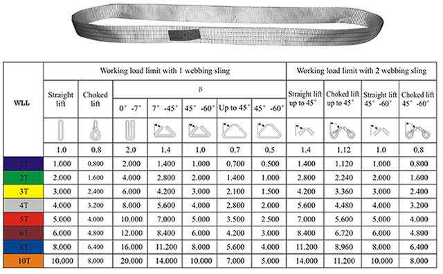ENDLESS WEBBING SLING