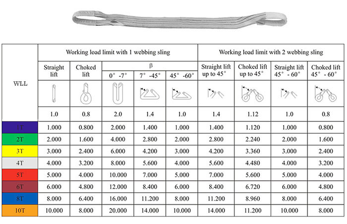FLAT WEBBING SLING